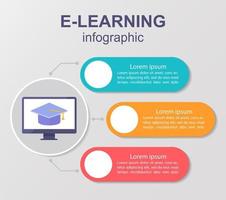 Modern education methods infographic chart design template vector