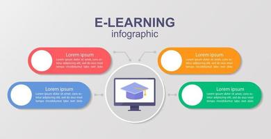 Self-learning infographic chart design template vector
