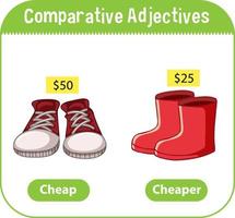 Comparative Adjectives for word cheap vector