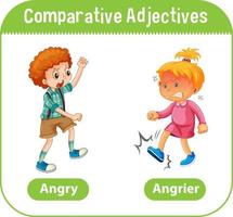 adjetivos comparativos para la palabra enojado vector