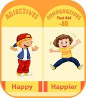 Comparative Adjectives for word happy vector