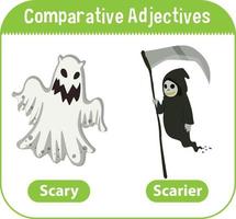 Comparative Adjectives for word scary vector