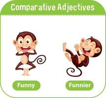 Comparative Adjectives for word funny vector