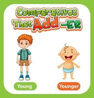 Comparative adjectives for word young vector