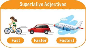adjetivos superlativos para palabra rápida vector