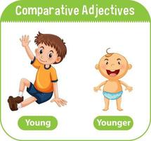 Comparative Adjectives for word young vector