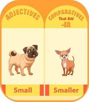 Comparative Adjectives for word small vector