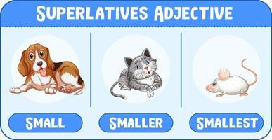 Superlatives Adjectives for word small vector