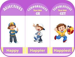 Comparative and Superlative Adjectives for word happy vector