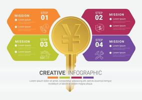 Key infographics design, the business of China, yuan in flat design vector