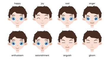 Set of main happy and sad emotions on a toddlet face. Cute boy portrait with adorable blue eyes. vector