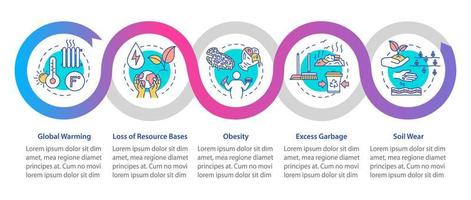 Plantilla de infografía vectorial de consumo excesivo. cuestión ecológica. elementos de diseño de presentación de consumismo. visualización de datos con 5 pasos. gráfico de la línea de tiempo del proceso. diseño de flujo de trabajo con iconos lineales vector