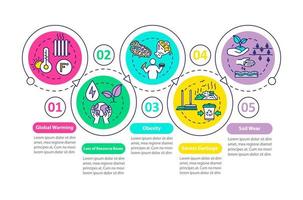 Overconsumption vector infographic template. Ecological issue. Consumerism presentation design elements. Data visualization with 5 steps. Process timeline chart. Workflow layout with linear icons