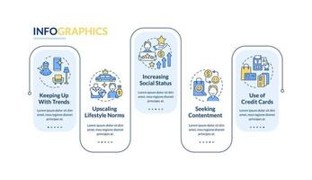 consumismo razones vector plantilla de infografía. comprando elementos de diseño de esquema de presentación. visualización de datos con 5 pasos. gráfico de información de la línea de tiempo del proceso. diseño de flujo de trabajo con iconos de línea