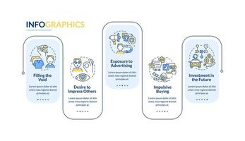 Consumerism factors vector infographic template. Desire to buy presentation outline design elements. Data visualization with 5 steps. Process timeline info chart. Workflow layout with line icons