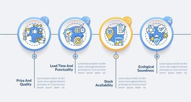 Operations management efficiency vector infographic template. Production presentation design elements. Data visualization with 4 steps. Process timeline info chart. Workflow layout with line icons