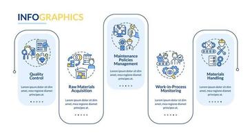 Operations managers tasks vector infographic template. Production presentation outline design elements. Data visualization with 5 steps. Process timeline info chart. Workflow layout with line icons