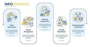 Plantilla de infografía vectorial de problemas de pequeñas empresas. elementos de diseño de esquema de presentación de empresa. visualización de datos con 5 pasos. gráfico de información de la línea de tiempo del proceso. diseño de flujo de trabajo con iconos de línea vector