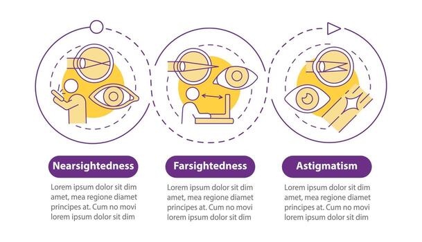 Ophthalmology vector infographic template. Curable conditions presentation outline design elements. Data visualization with 3 steps. Process timeline info chart. Workflow layout with line icons