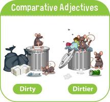 Comparative Adjectives for word dirty vector