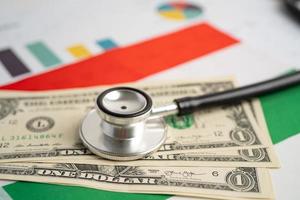 Black stethoscope on Hungary flag background with US dollar banknotes, Business and finance concept. photo