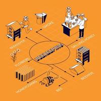 composición del diagrama de flujo isométrico de la apicultura vector