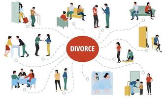 divorcio pareja infografía plana vector