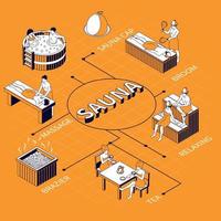 diagrama de flujo isométrico de sauna vector