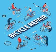 Bicycle Repair Flowchart vector