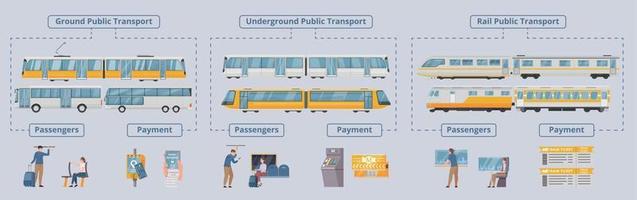 diagrama de flujo plano de transporte público vector