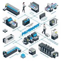 Isometric Polygraphy Flowchart vector