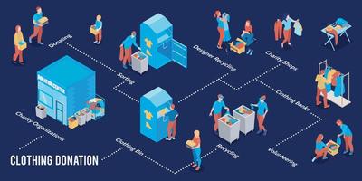 infografía de donación de ropa vector