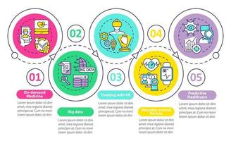 Digitalization of medicine vector infographic template. Medicare presentation outline design elements. Data visualization with 5 steps. Process timeline info chart. Workflow layout with line icons