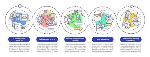 Digitalization of learning vector infographic template. Studying presentation outline design elements. Data visualization with 5 steps. Process timeline info chart. Workflow layout with line icons