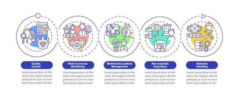 gerentes de operaciones deberes vector plantilla de infografía. elementos de diseño de esquema de presentación de producción. visualización de datos con 5 pasos. gráfico de información de la línea de tiempo del proceso. diseño de flujo de trabajo con iconos de línea