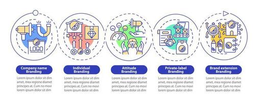 tipos de estrategias de marca plantilla de infografía vectorial. elementos de diseño de esquema de presentación de negocios. visualización de datos con 5 pasos. gráfico de información de la línea de tiempo del proceso. diseño de flujo de trabajo con iconos de línea vector