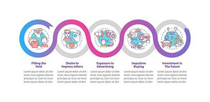 razones de la plantilla de infografía de vector de consumismo. compra de elementos de diseño de esquema de presentación. visualización de datos con 5 pasos. gráfico de información de la línea de tiempo del proceso. diseño de flujo de trabajo con iconos de línea