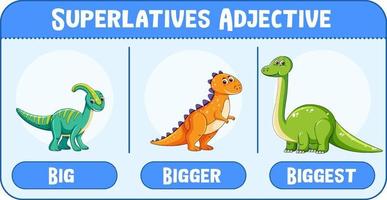 Superlatives Adjectives for word big vector