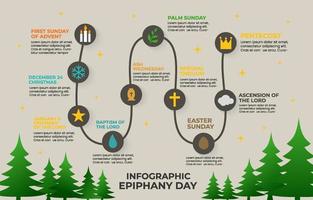 Element of Infographic for Epiphany Day vector