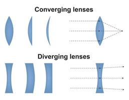 Convex and concave lens. Optics physics icon. Scheme with light ray direction and bending through lens. Vector