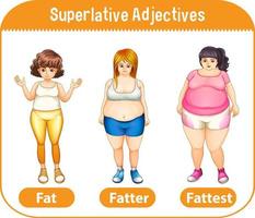 Superlatives Adjectives for word fat vector