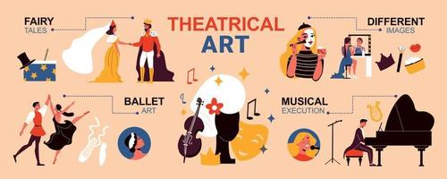 Theatre Flat Infographics vector