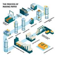 Making Paper Process Composition vector