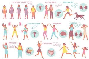 Female Hormones Flat Set vector