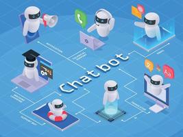 Chatbot Messenger Flowchart vector