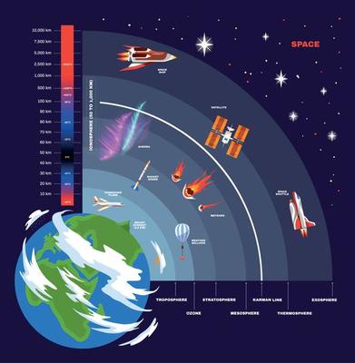 Earth Atmosphere Structure Concept