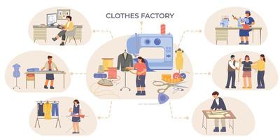 Clothes Factory Production Flowchart vector