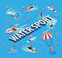 Watersport Isometric Flowchart vector