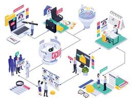 diagrama de flujo isométrico de reclutamiento de recursos humanos vector