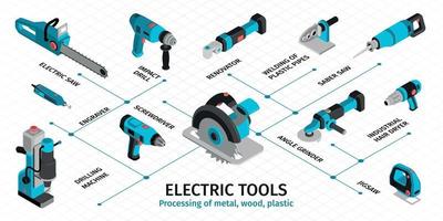 Infografía de máquinas y herramientas eléctricas. vector